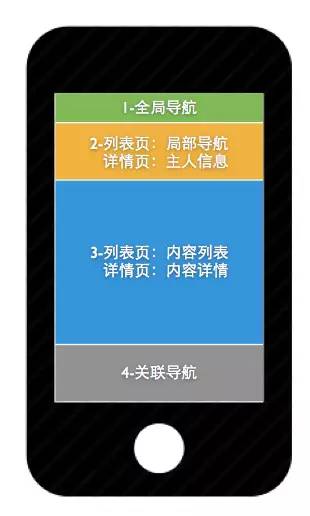 響應式網站布局