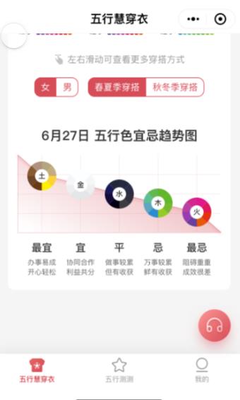五行穿衣每日分享 五行穿衣每日分享