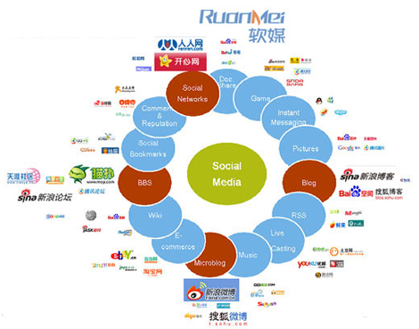 社媒營銷關(guān)鍵之道