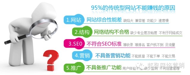 營銷型網站一個自動賺錢的網站