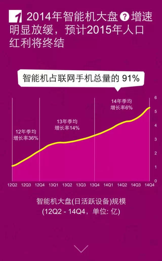 移動互聯網開發，移動互聯網公司