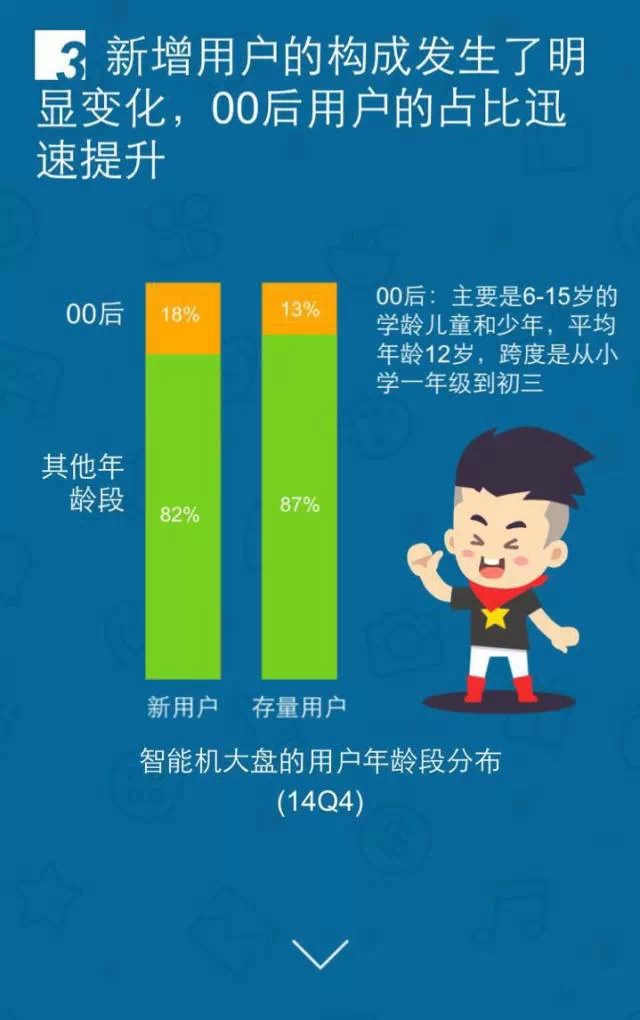 移動互聯網開發，移動互聯網公司